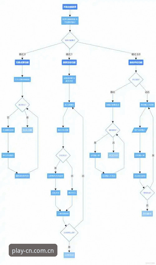 秋季焕新版CN登录 秋季焕新版CN登录的实用操作手册:从账号同步到赛事数据的完整路径