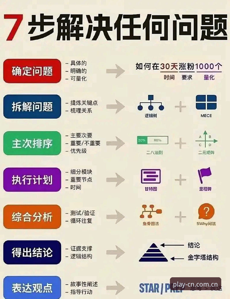 秋季焕新版CN登录的4个关键决策点——从选错到选对